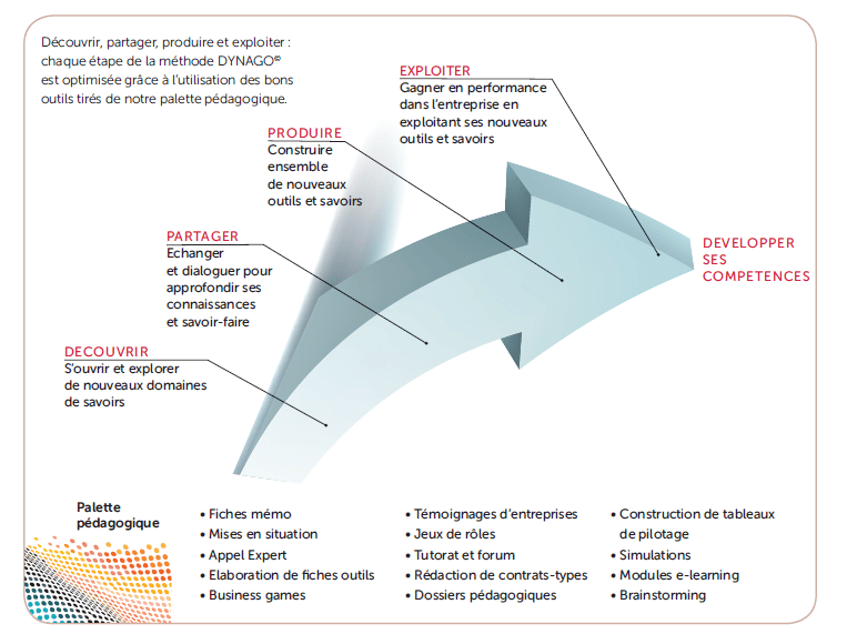 Valoriser son CV avec une formation