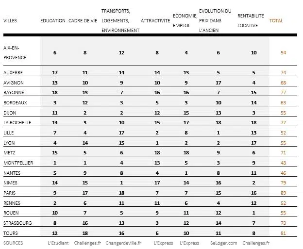 classement-villes-loi-malraux-kacius