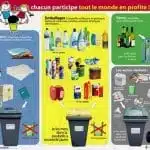 Recycler ses Déchets Plastique : est-ce si important ?