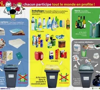 Tri sélectif des poubelles