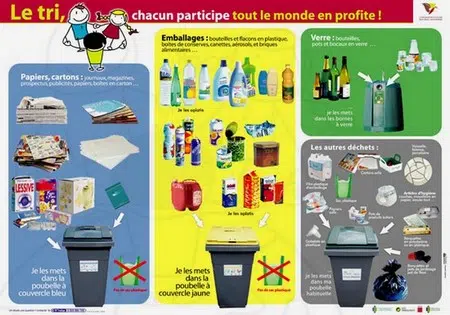 Tri sélectif des poubelles