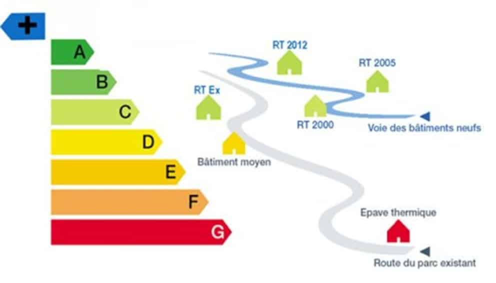 Les nouveautés de la réglementation thermique RT2012 en 2015