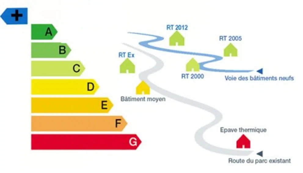 Vers-la-RT-2012