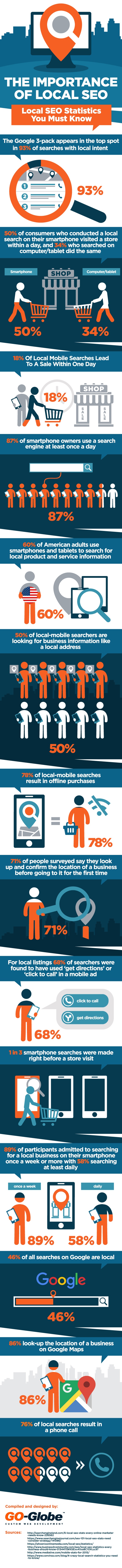 Infographie: ce que vous devez savoir sur le SEO local